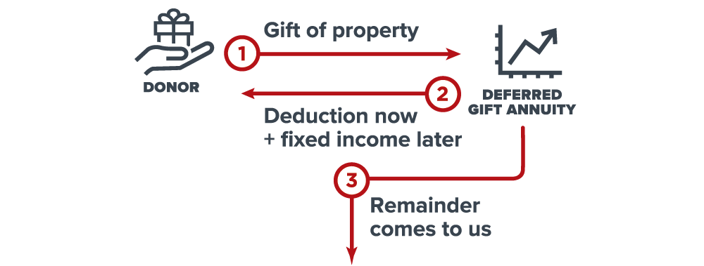 DGA Diagram